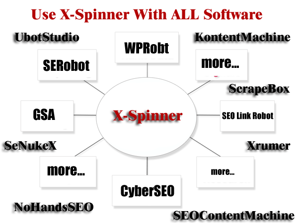 x-spinner